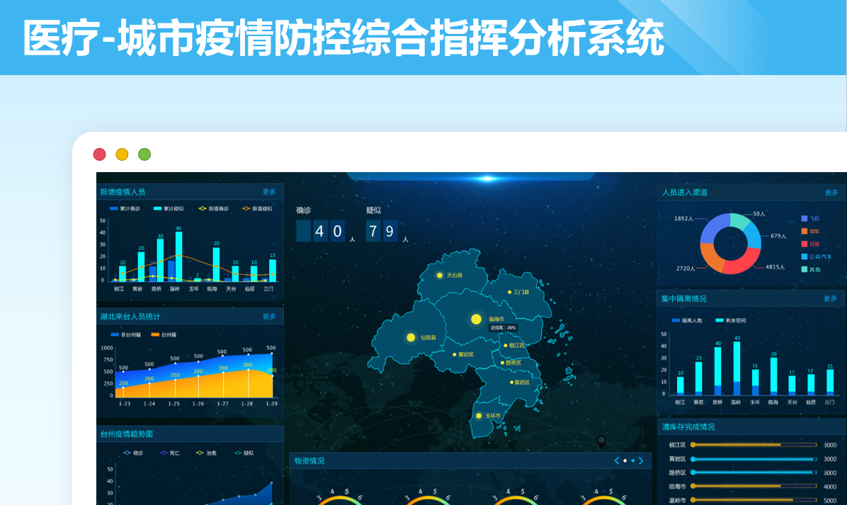 医疗-城市疫情防控综合指挥分析系统案例封面