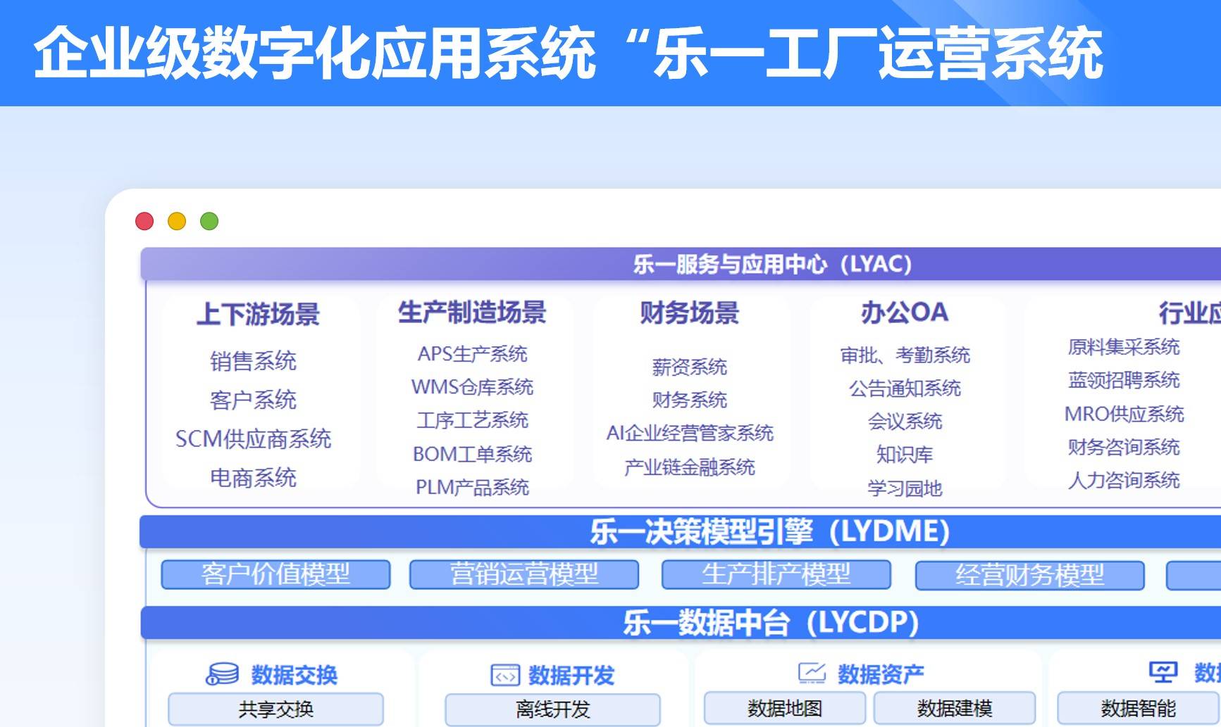 乐一工厂运营系统案例封面