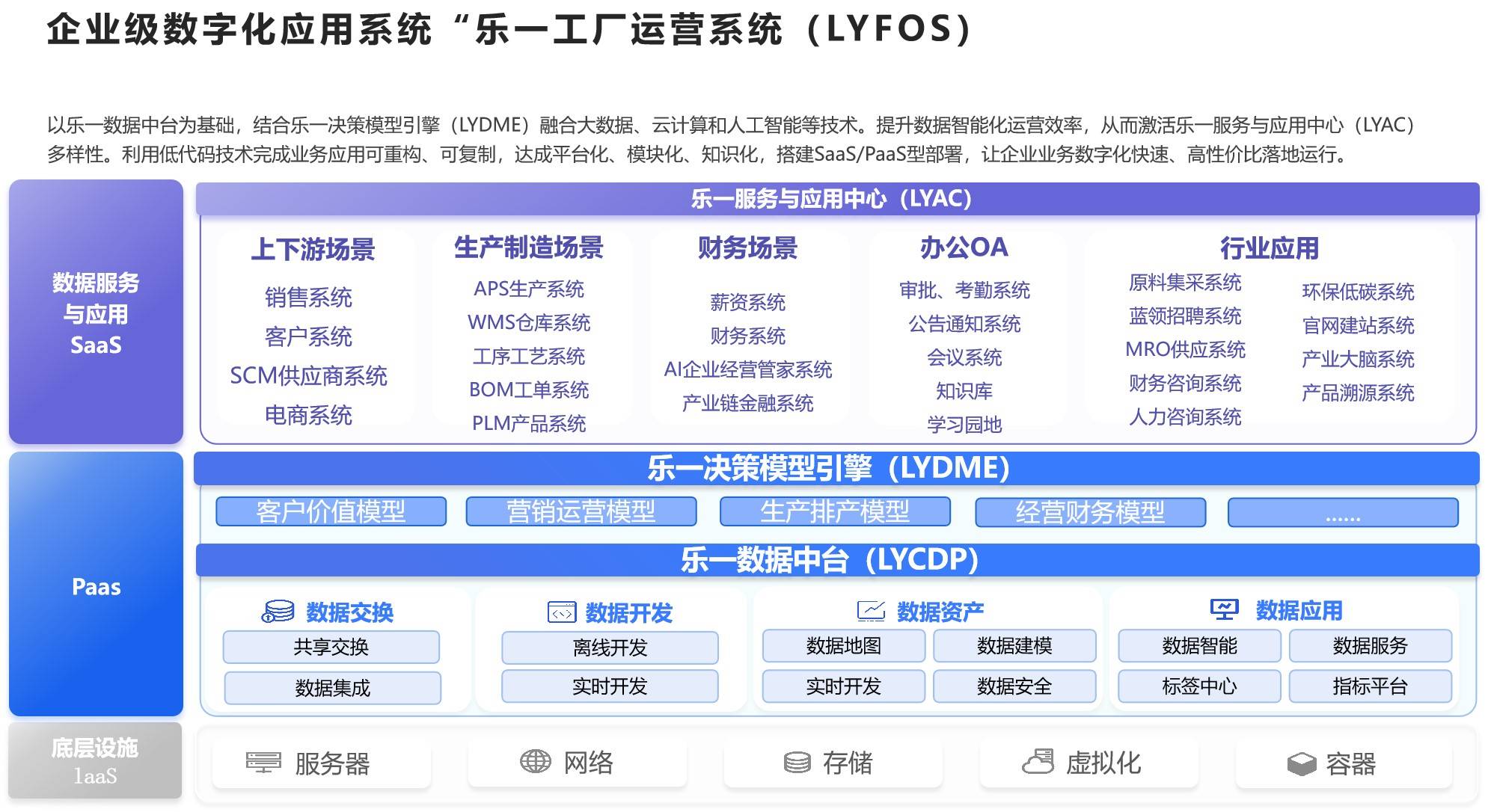 乐一工厂运营系统案例展示图