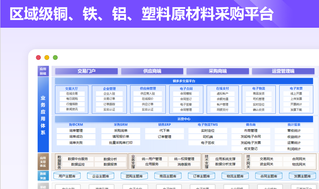 区域级铜、铁、铝、塑料原材料采购平台案例封面