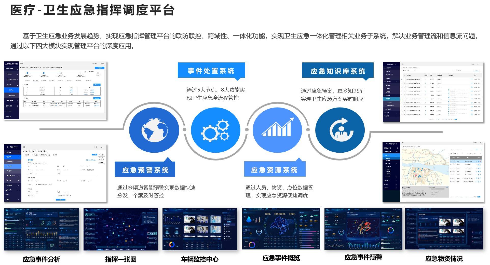 卫生应急指挥调度平台案例展示图