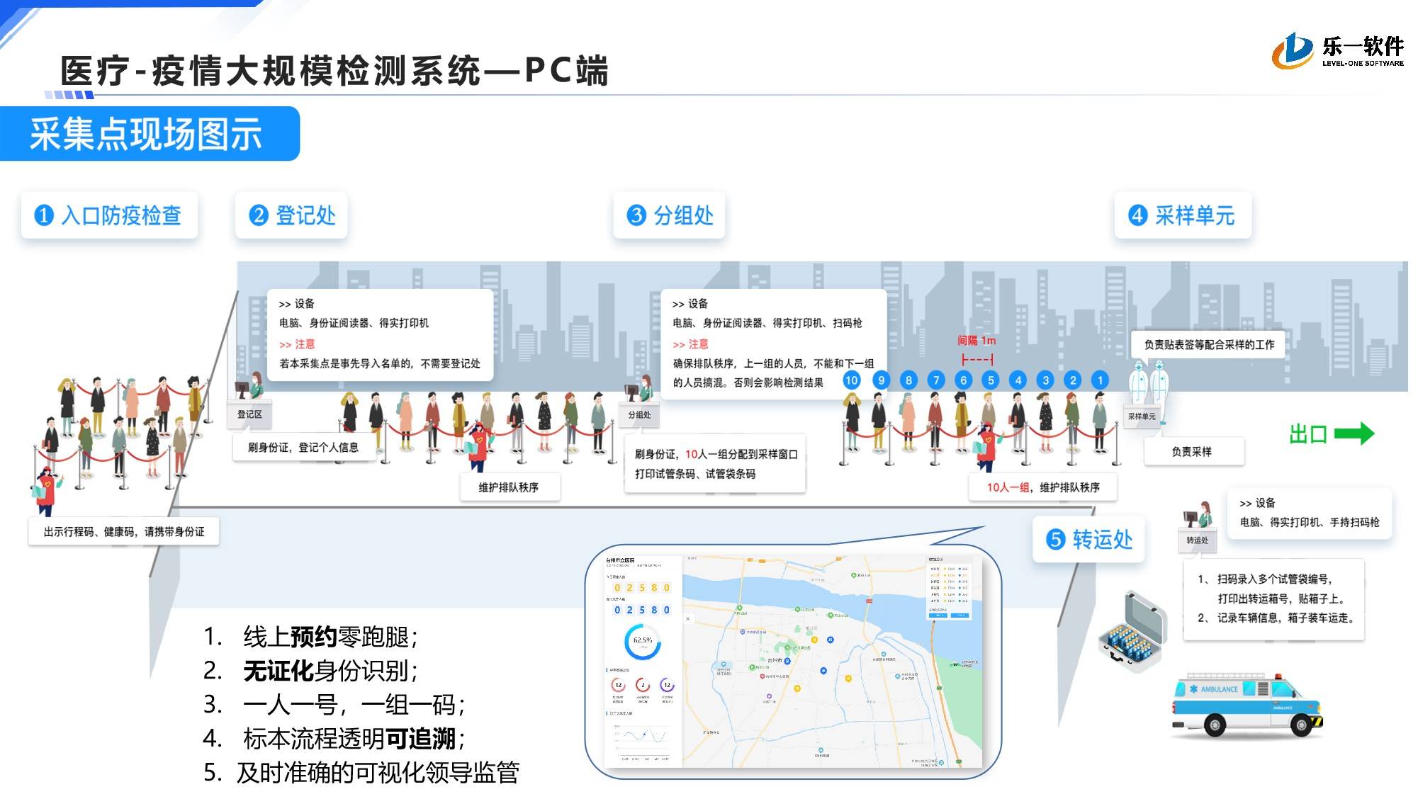 疫情大规模检测系统案例展示图