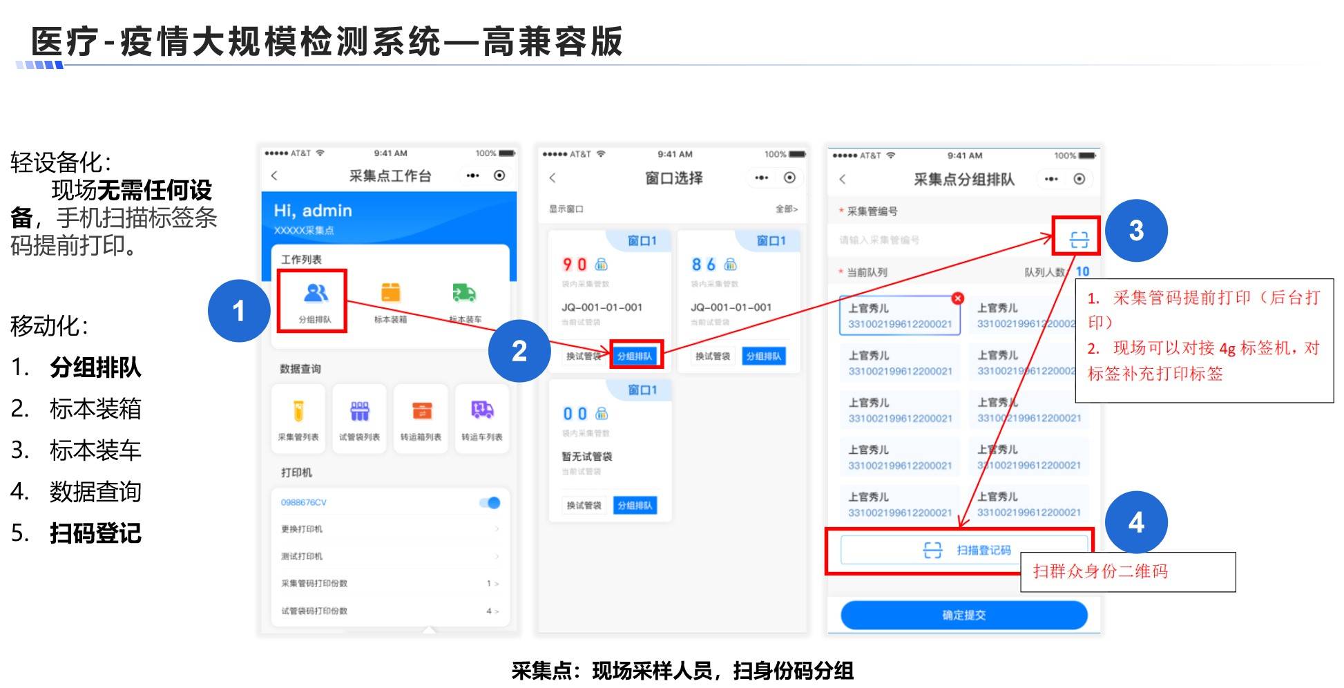 疫情大规模检测系统—高兼容版案例展示图