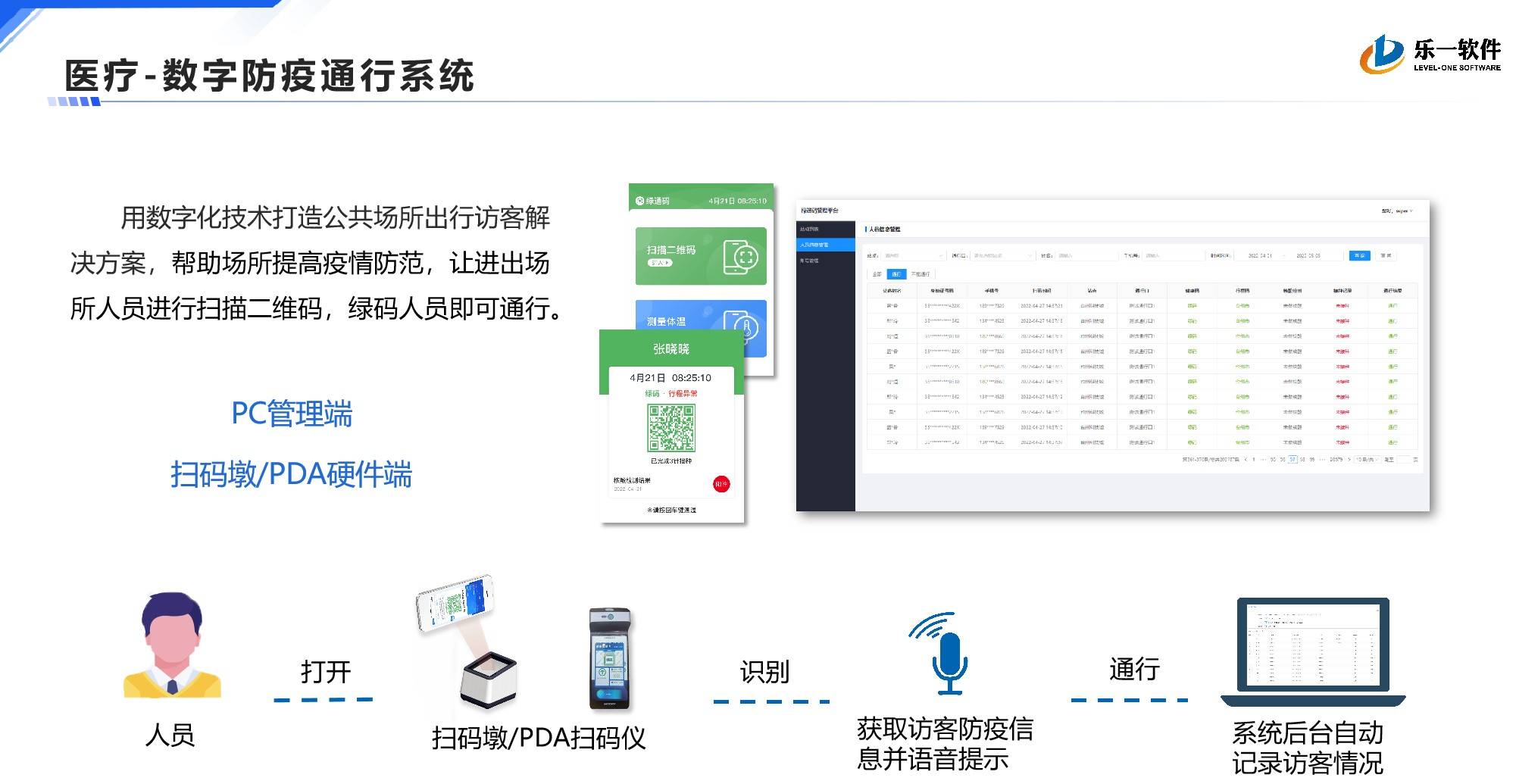 数字防疫通行系统案例展示图
