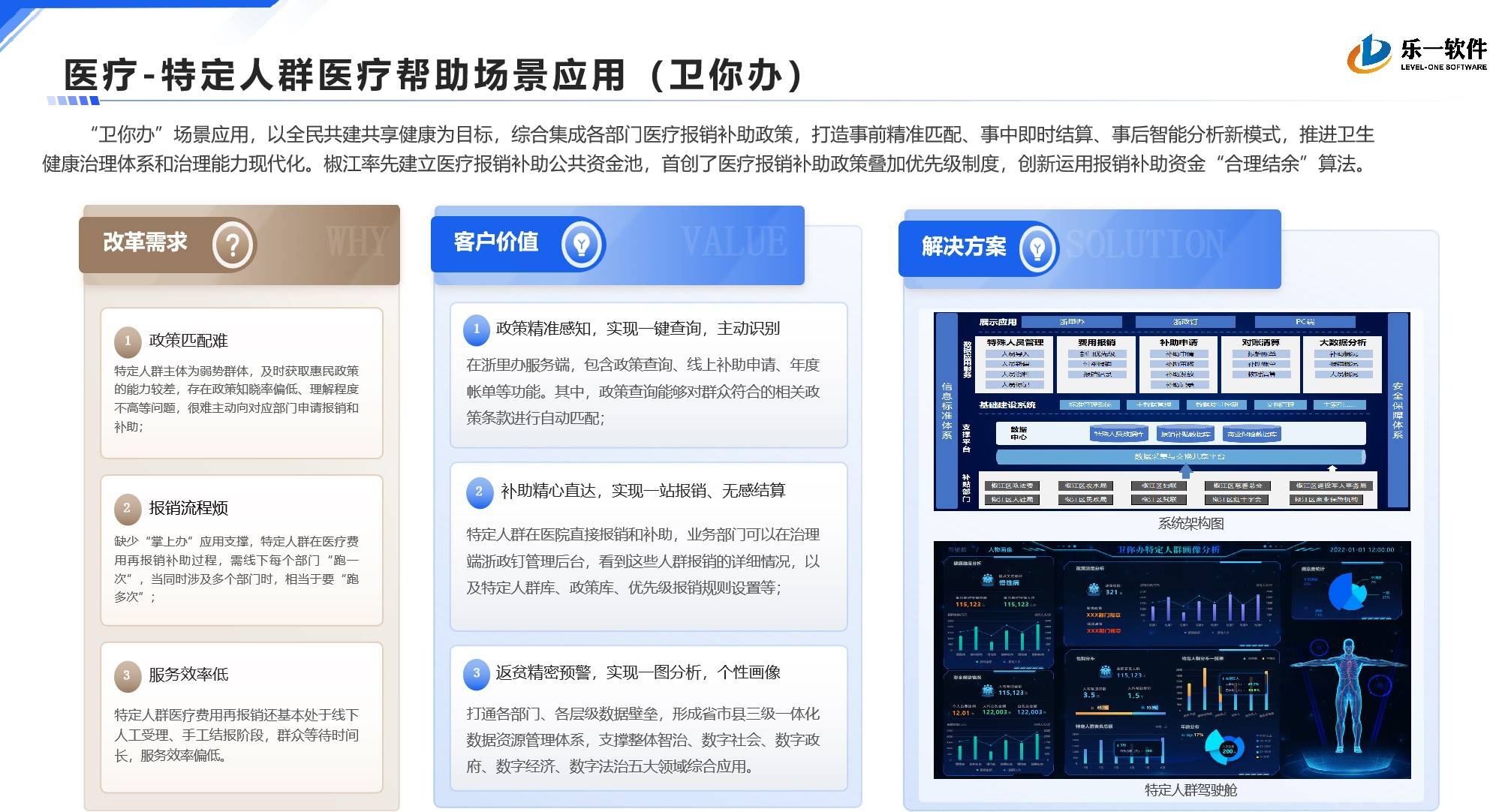 特定人群医疗帮助场景应用（卫你办）案例展示图