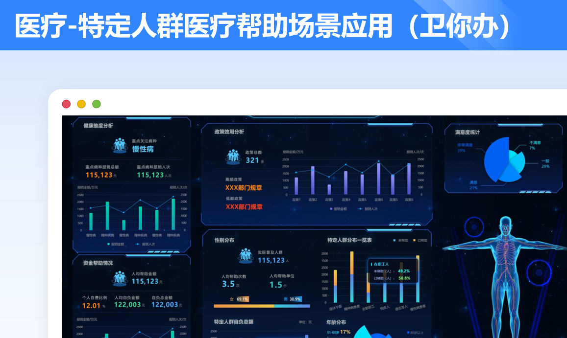 特定人群医疗帮助场景应用（卫你办）案例封面