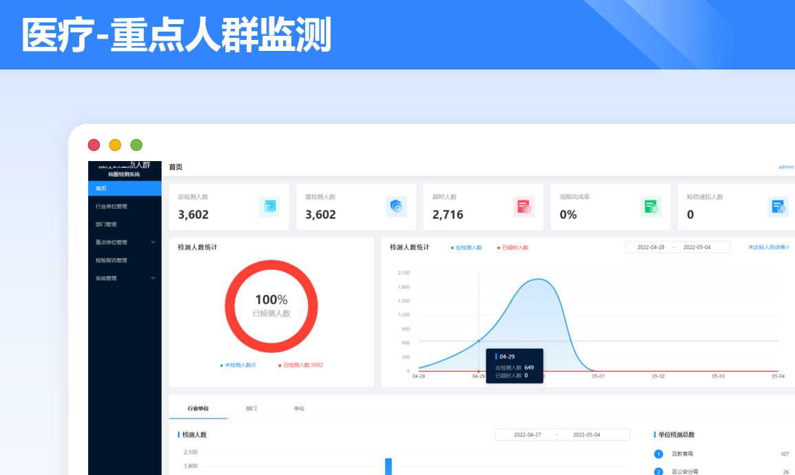 重点人群监测案例封面
