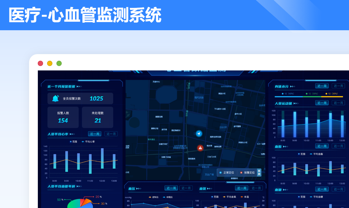 心血管监测系统案例封面