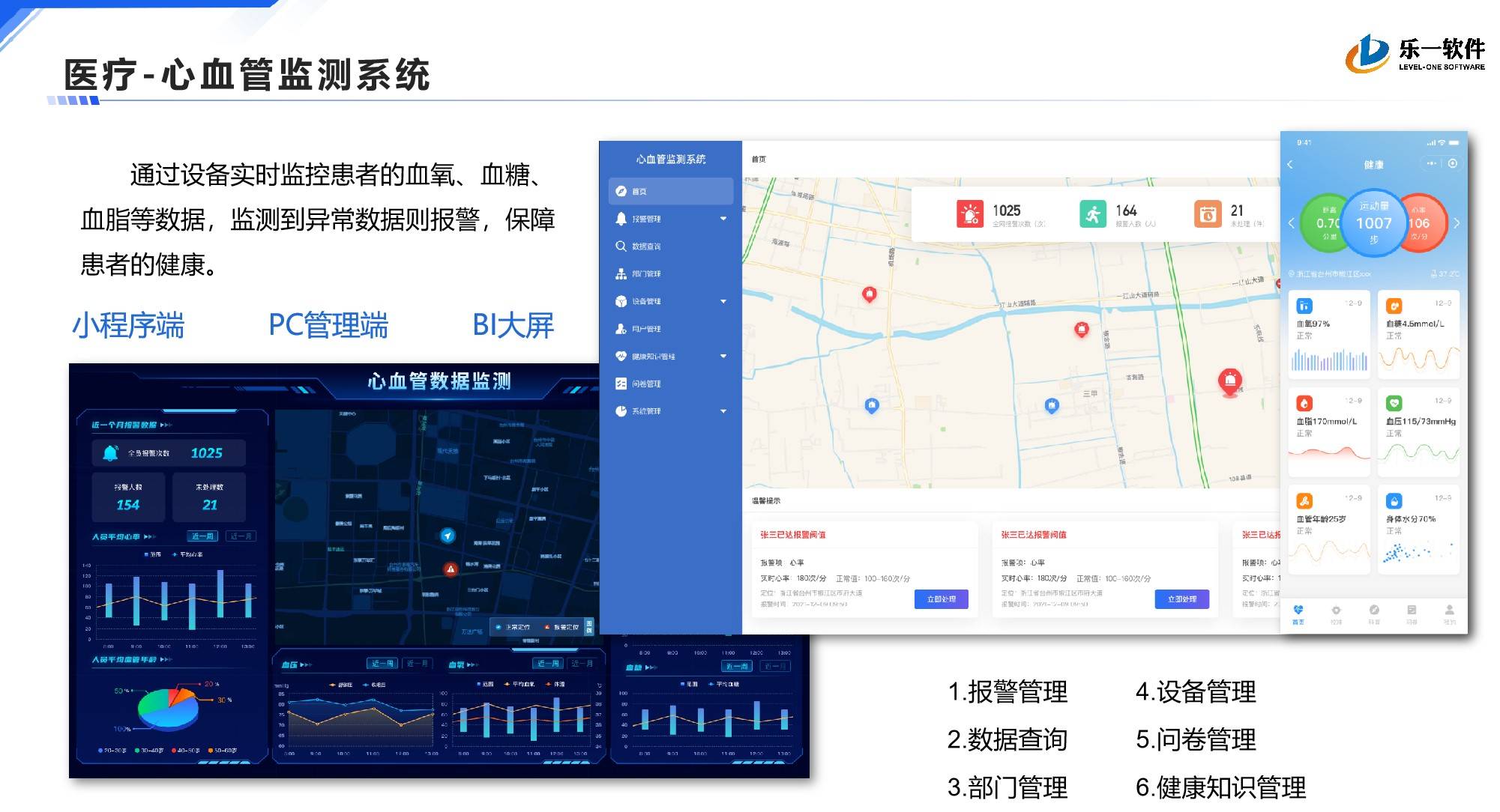 心血管监测系统案例展示图
