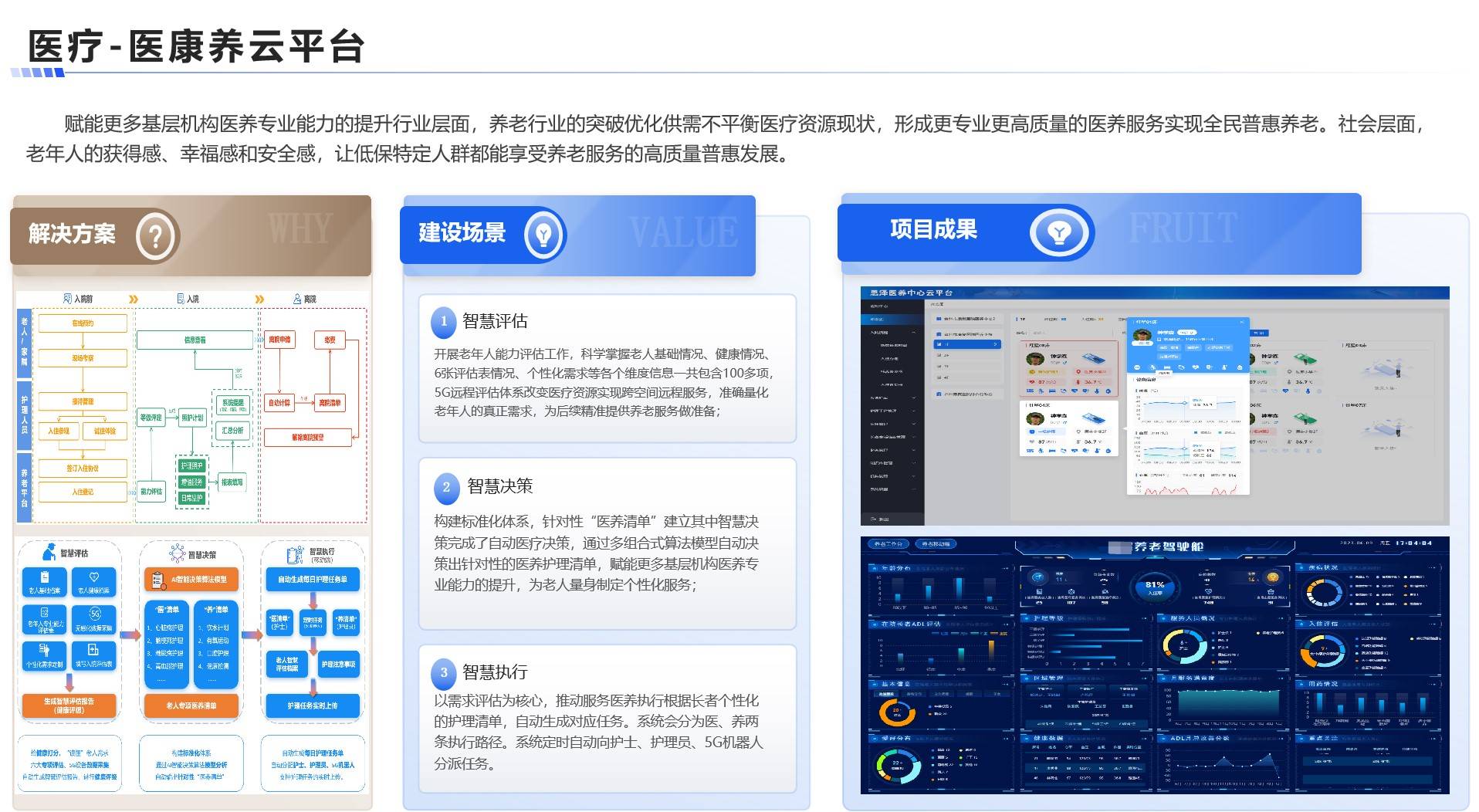 医康养云平台案例展示图