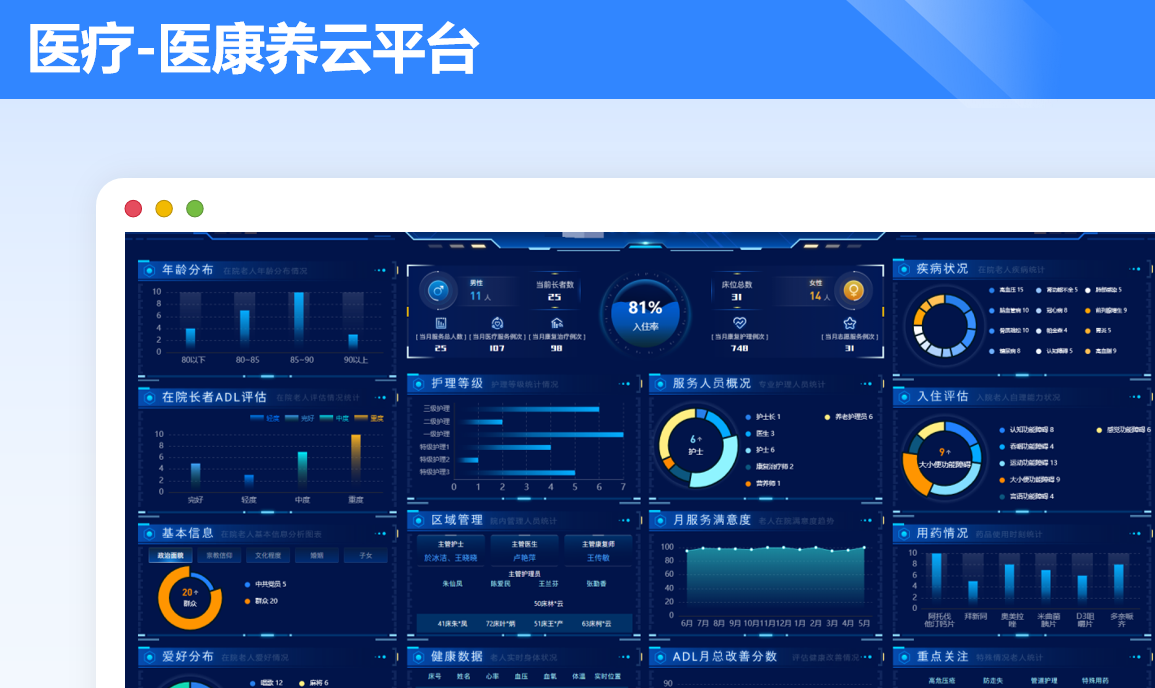 医康养云平台案例封面