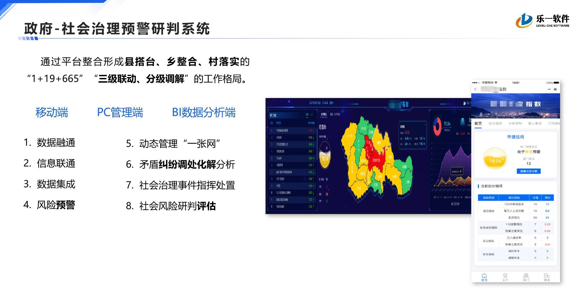 社会治理预警研判系统案例展示图