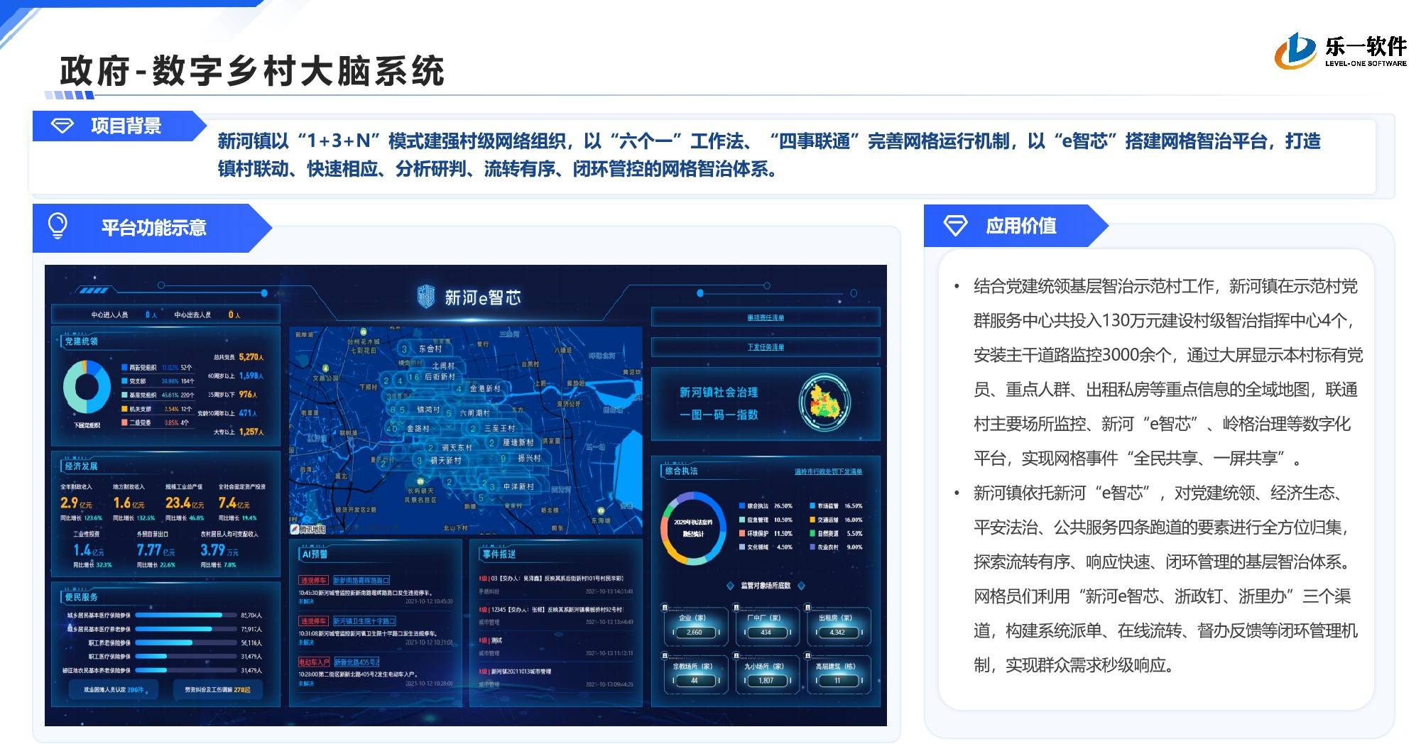 数字乡村大脑系统案例展示图