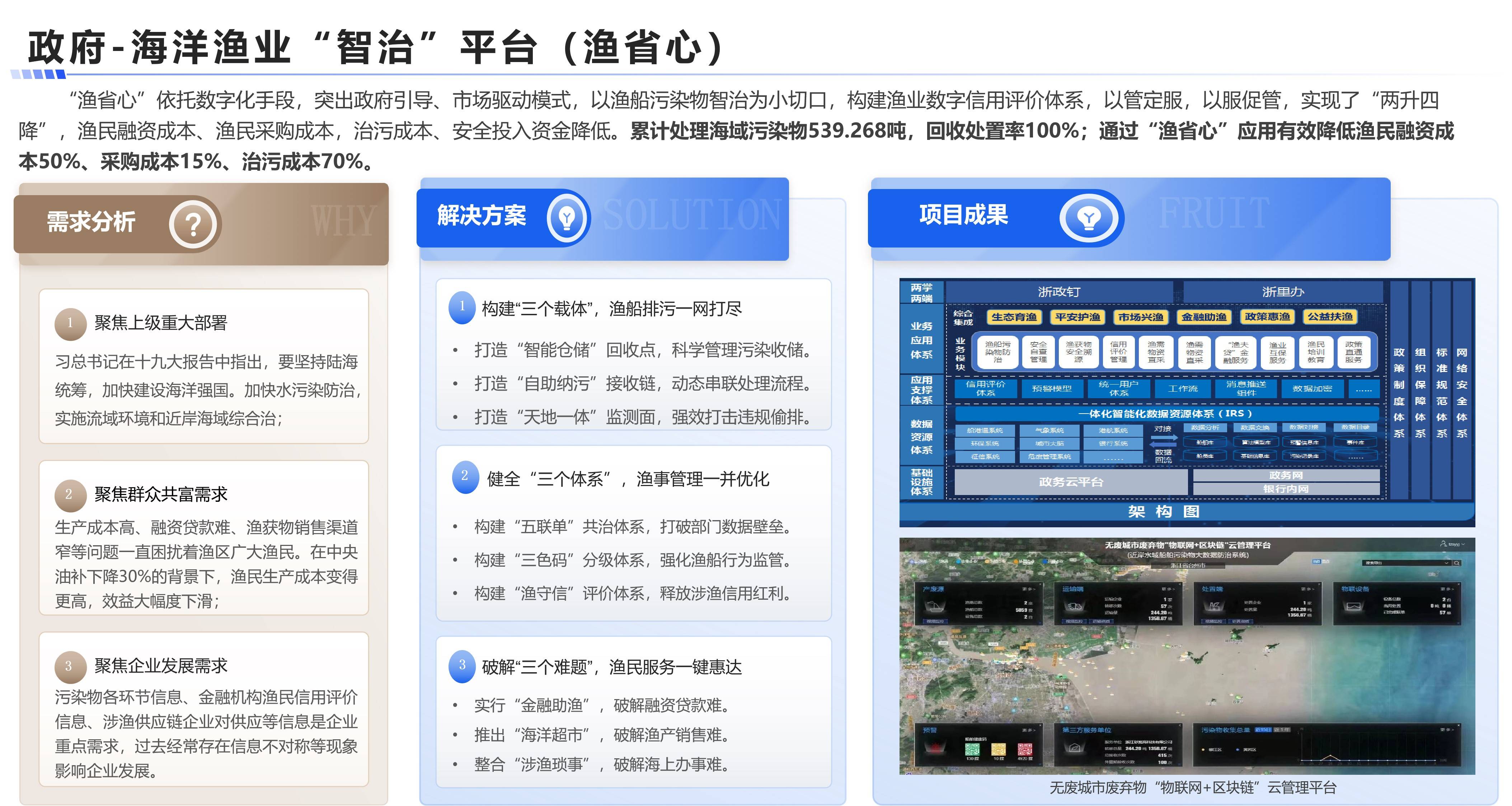 海洋渔业“智治”平台（渔省心）案例展示图