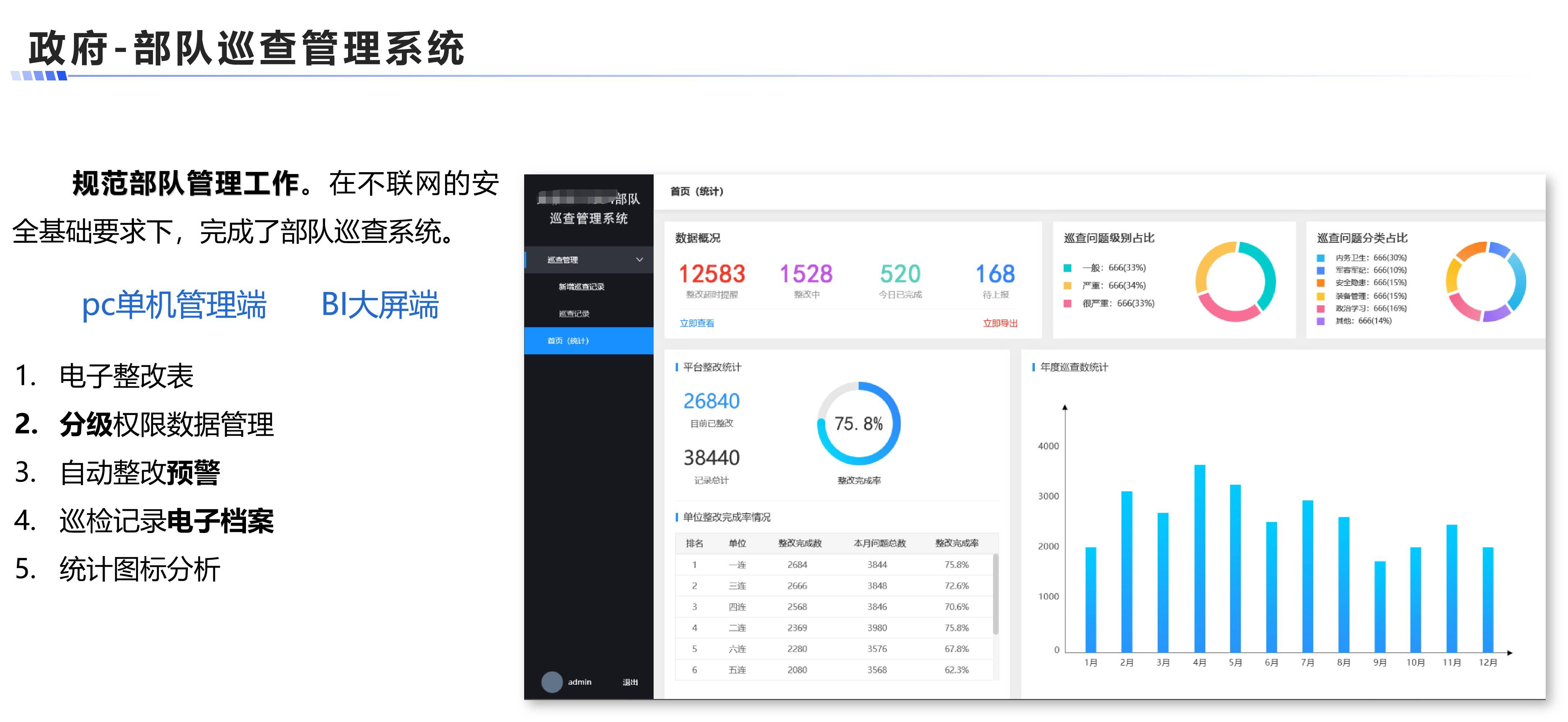 部队巡查管理系统案例展示图