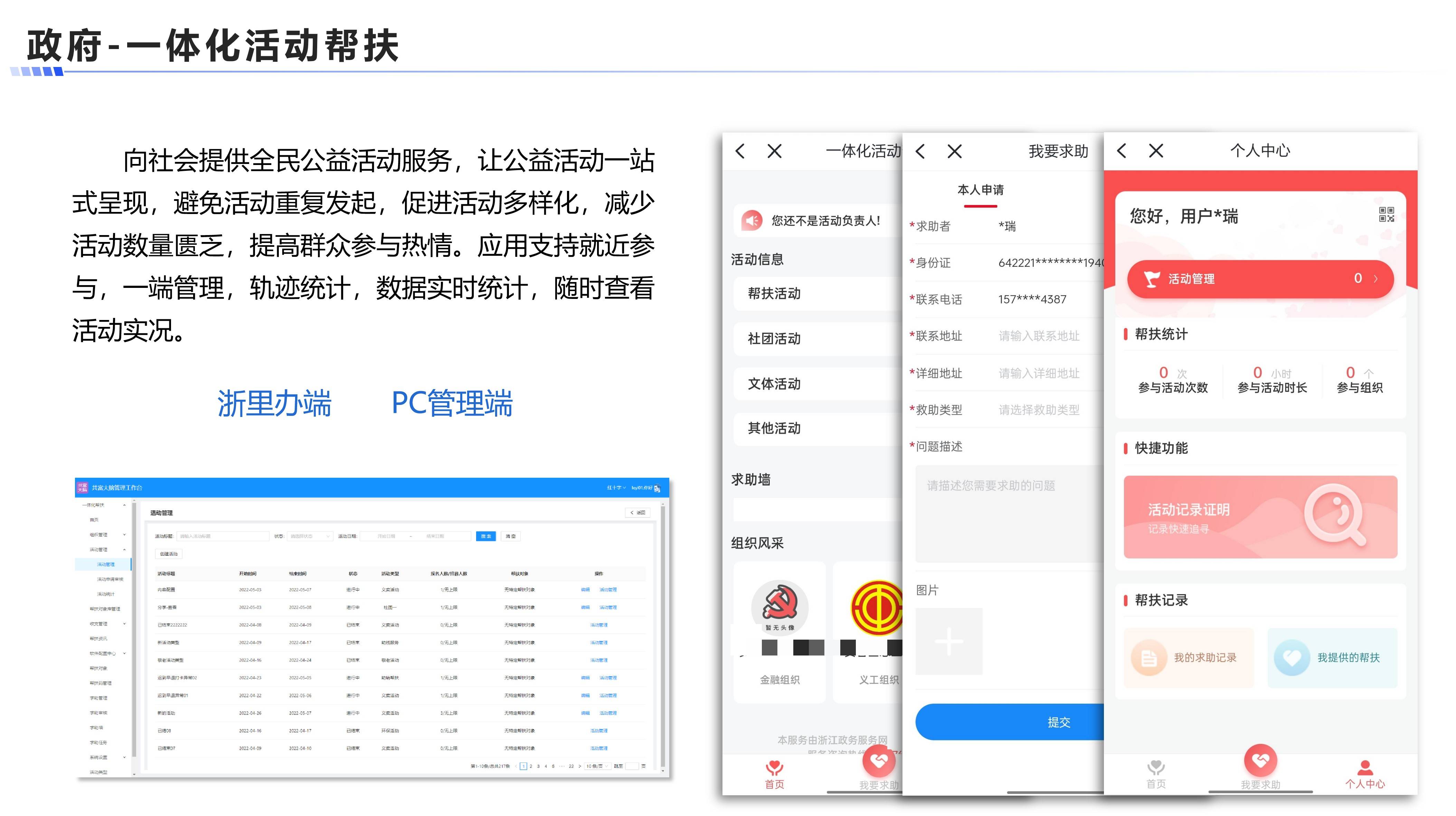 一体化活动帮扶案例展示图