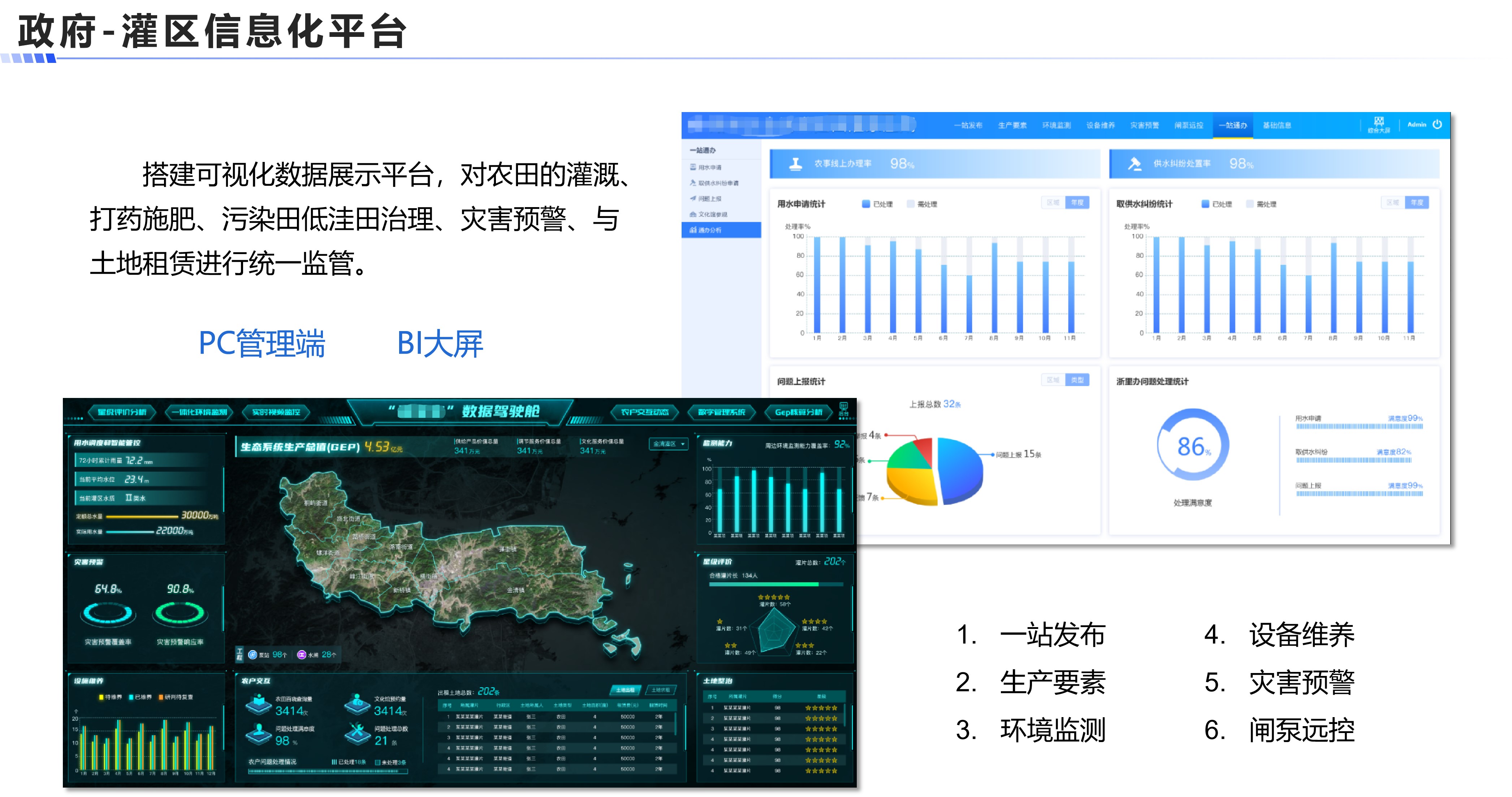 灌区信息化平台案例展示图