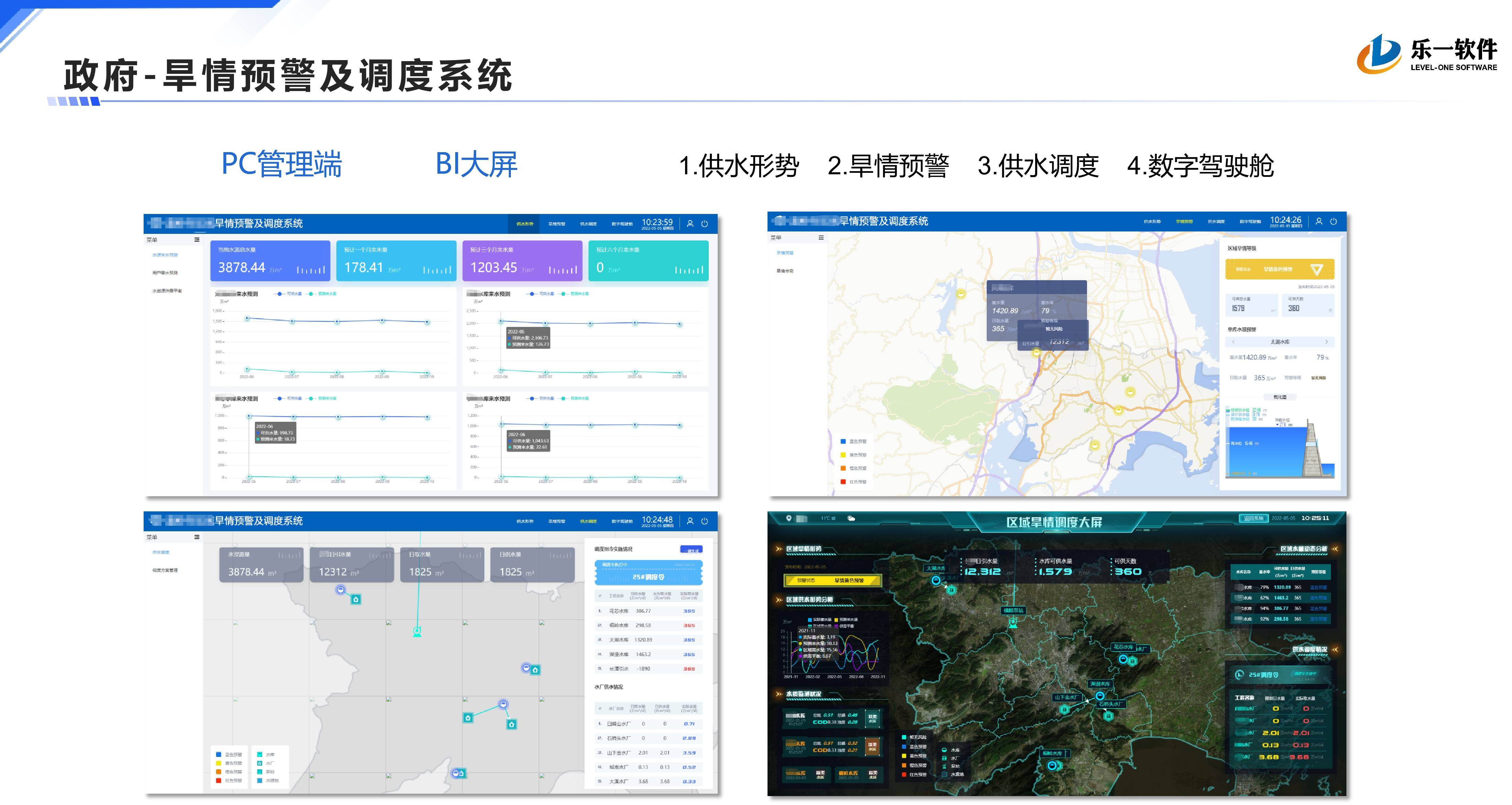 旱情预警及调度系统案例展示图