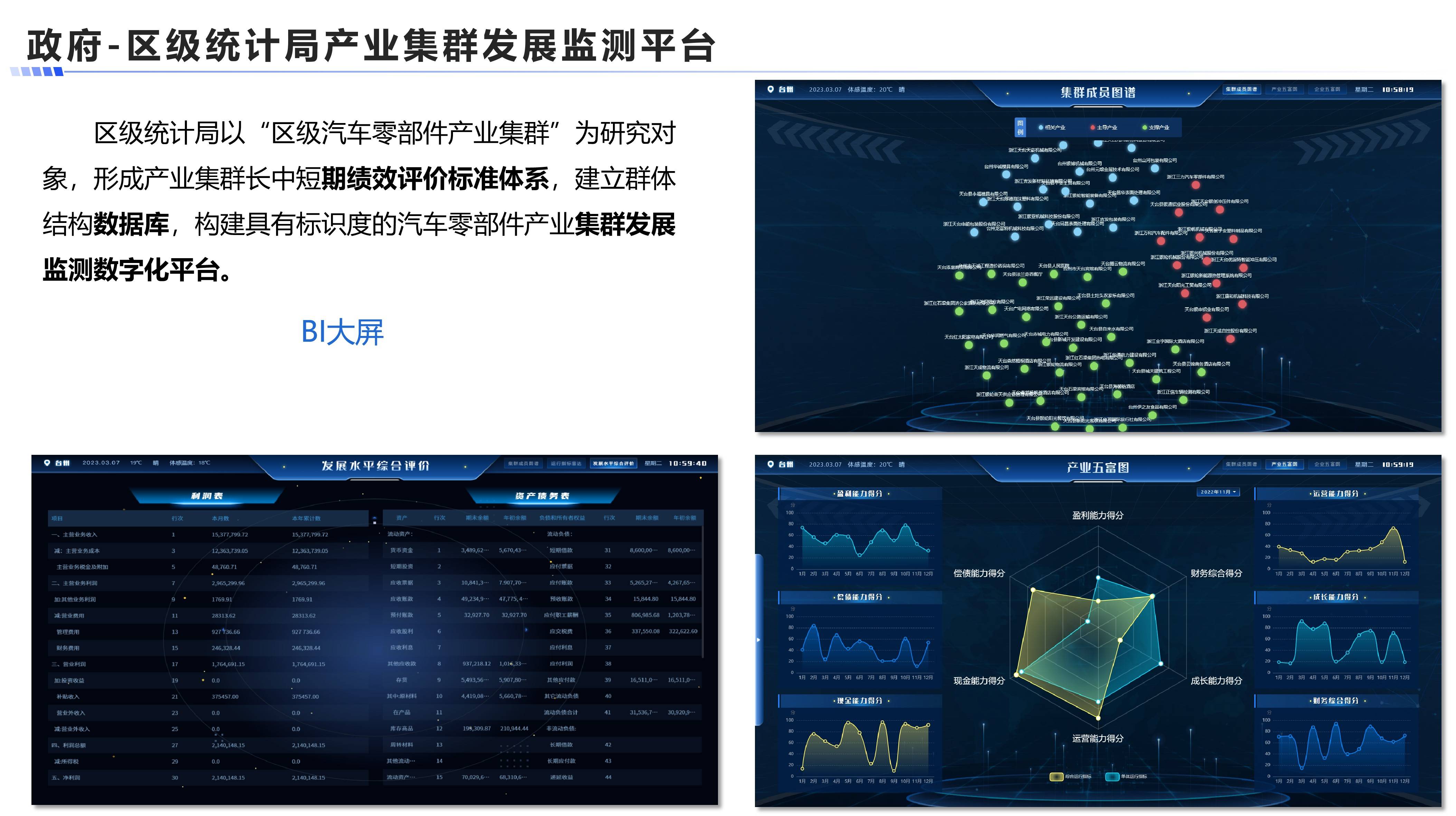 区级统计局产业集群发展监测平台案例展示图