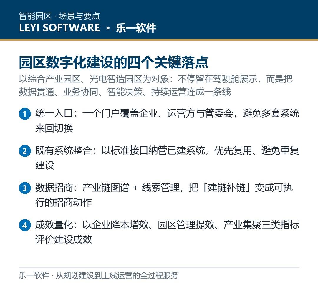 首批高标准数字园区名单公示:乐一「1+4+1+1」能力框架对照「四高」建设方案
