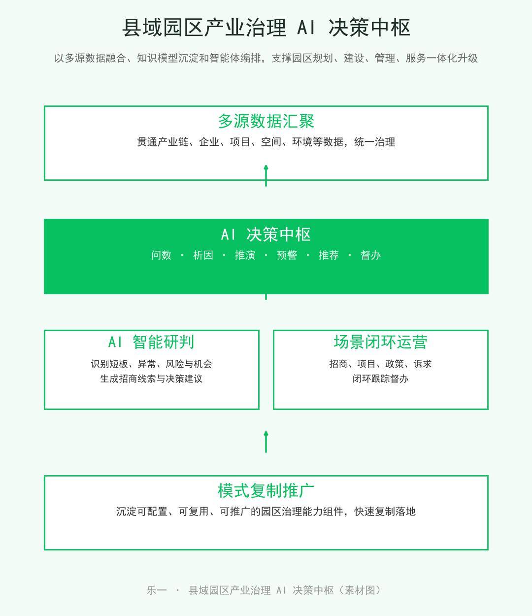 安福县域园区AI决策中枢获国家级奖项:福链通「数据要素×园区治理」实践复盘