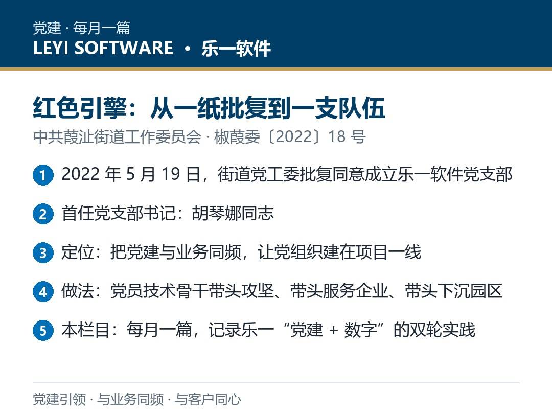党建引领|从一纸批复到一支队伍:乐一软件党支部的成立与红色实践