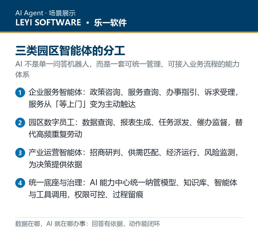 政企AI Agent落地方案:乐一从财税智能助手到园区数字员工的全栈路径