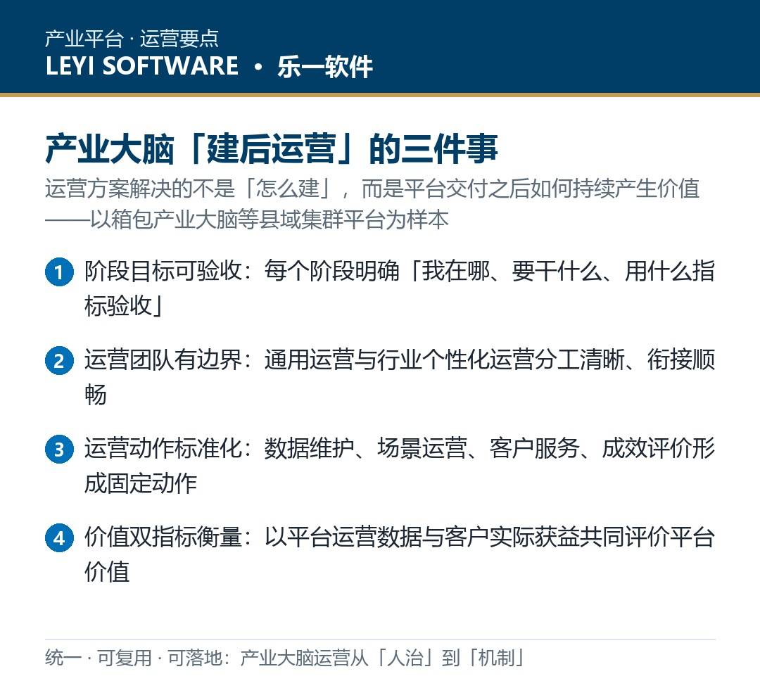 产业大脑运营方案:乐一承接平台从验收到持续运营的工作框架