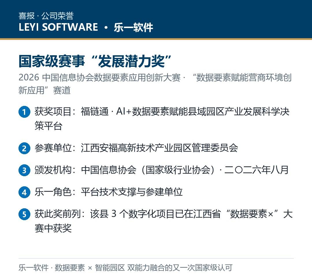 安福县域园区AI决策中枢获国家级奖项:福链通「数据要素×园区治理」实践复盘