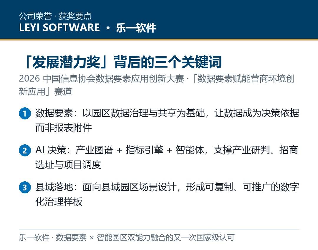 安福县域园区AI决策中枢获国家级奖项:福链通「数据要素×园区治理」实践复盘