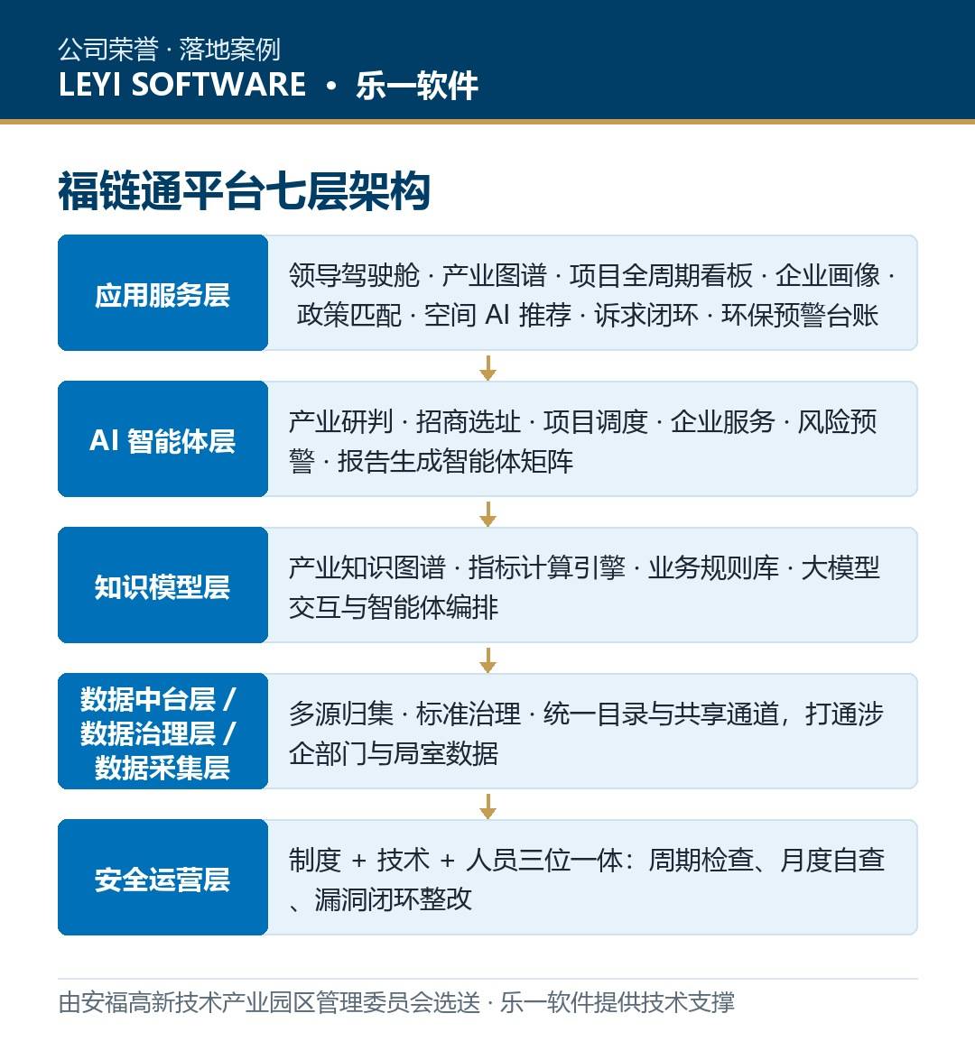 安福县域园区AI决策中枢获国家级奖项:福链通「数据要素×园区治理」实践复盘