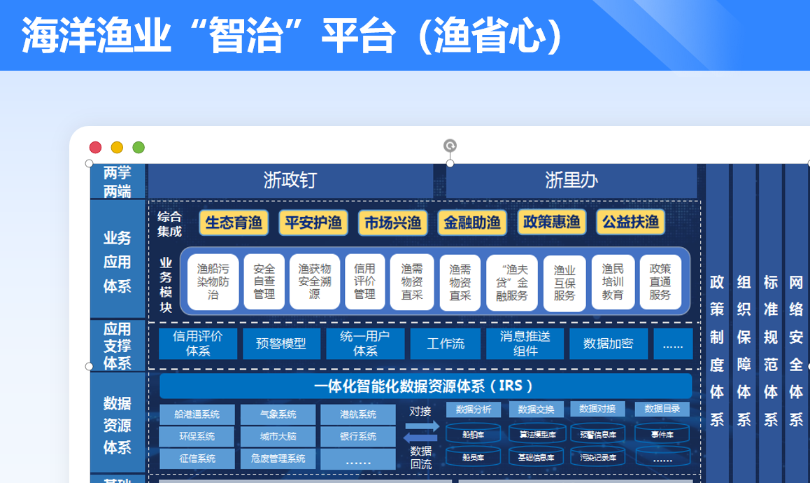 产业大脑运营方案:乐一承接平台从验收到持续运营的工作框架