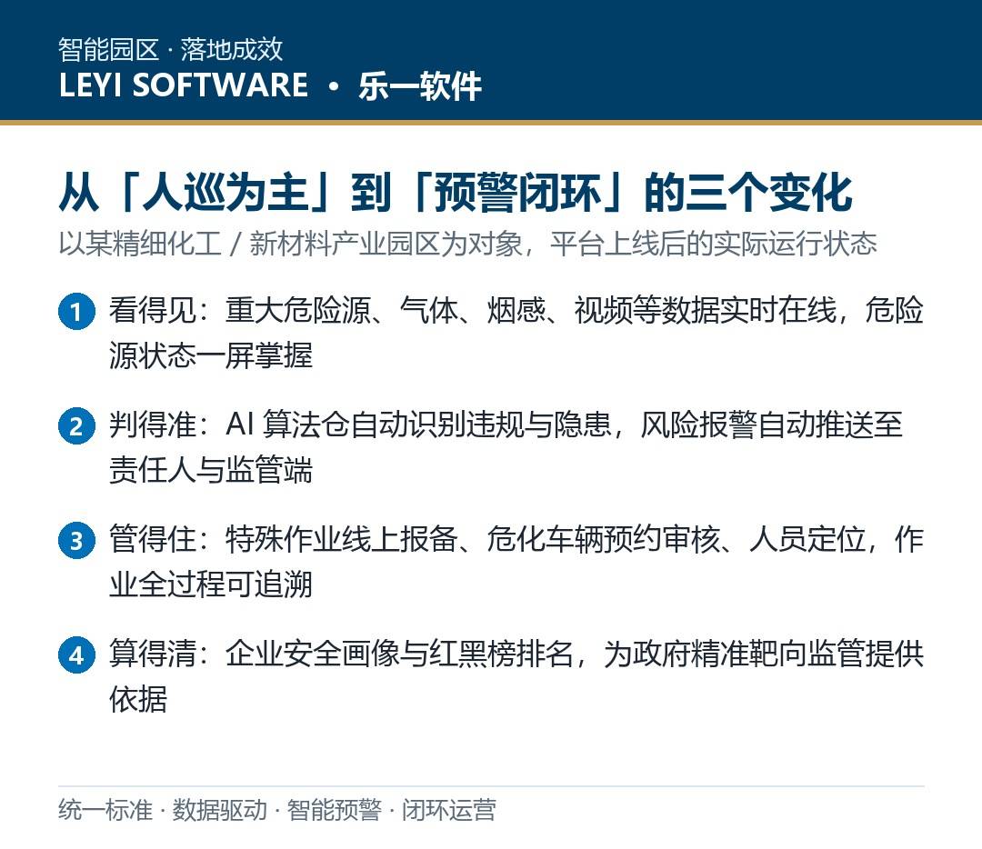 化工园区安全风险智能化管控:乐一平台在精细化工园区的落地实践
