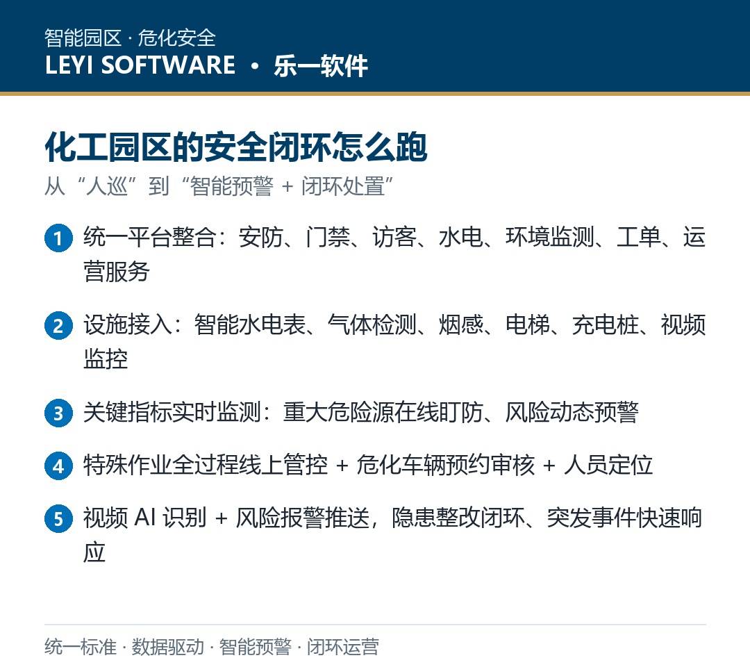 化工园区安全风险智能化管控:乐一平台在精细化工园区的落地实践