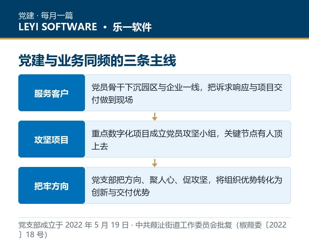 党建引领|从一纸批复到一支队伍:乐一软件党支部的成立与红色实践