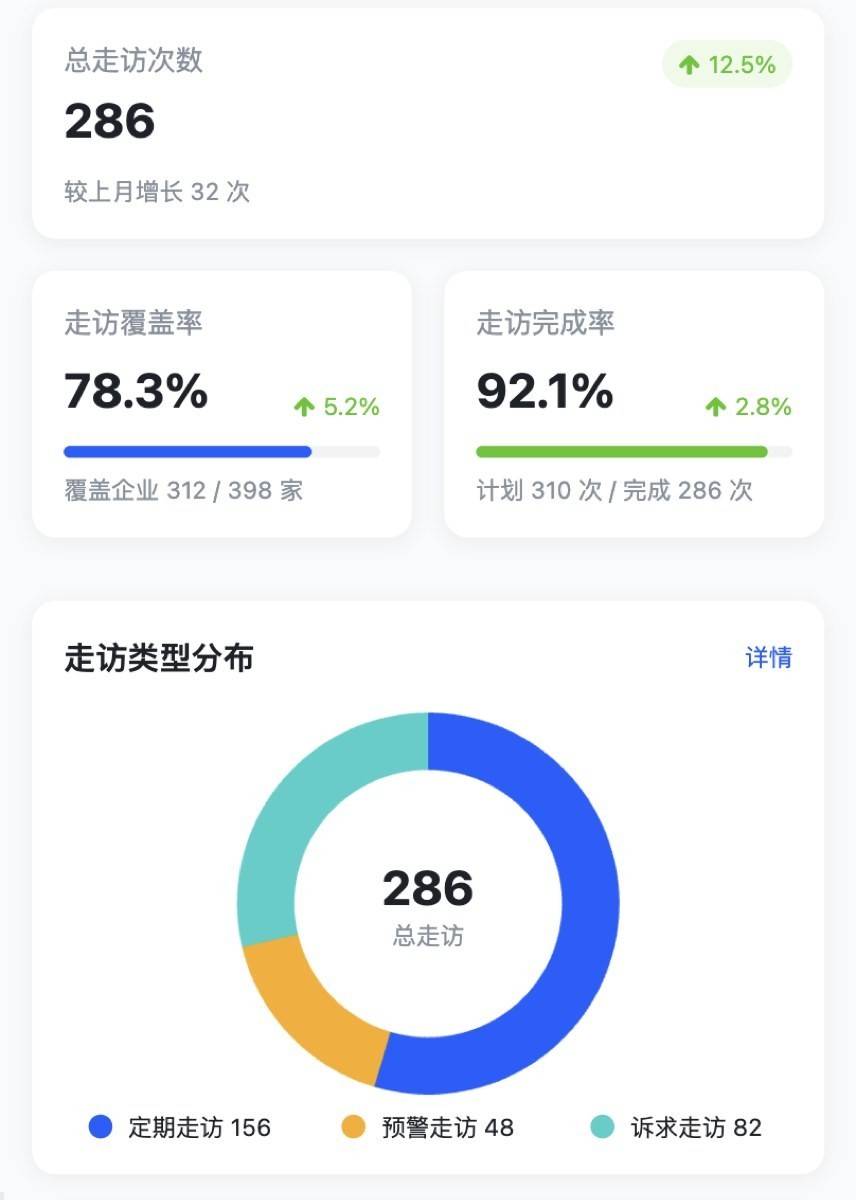 大小管家与店小二:园区企业服务的阶梯矩阵与自动流转