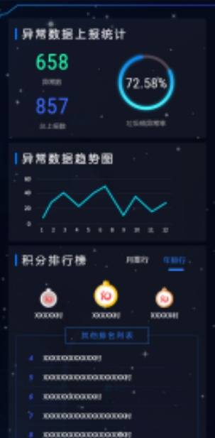 文旅城市生活一体化平台:多园区资产的智能预警与动态简报