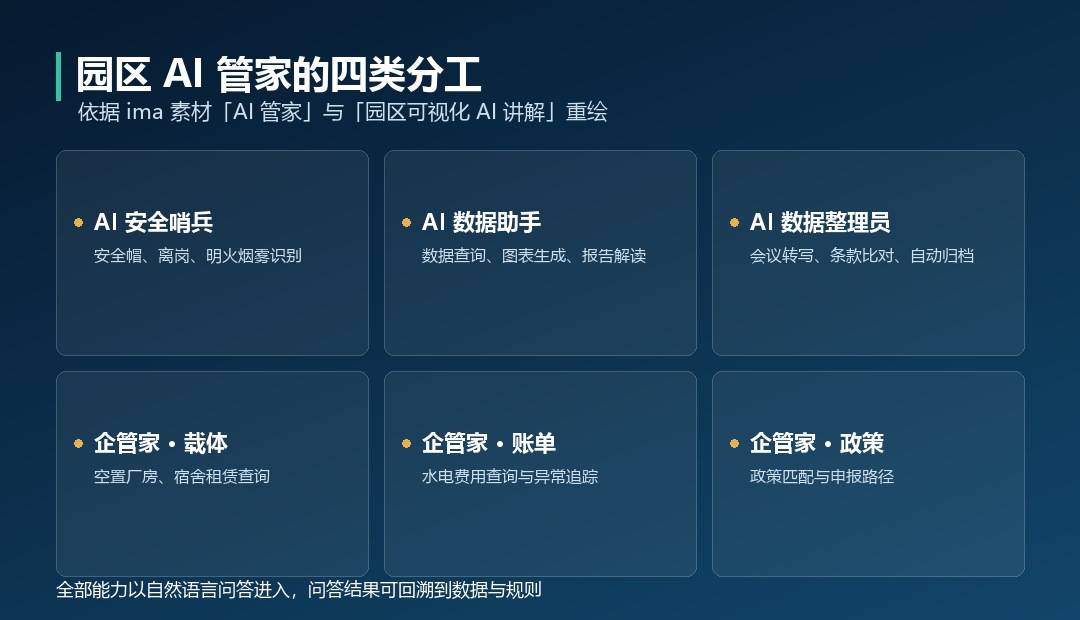 园区AI管家：安全哨兵、数据助手与企业管家的分工
