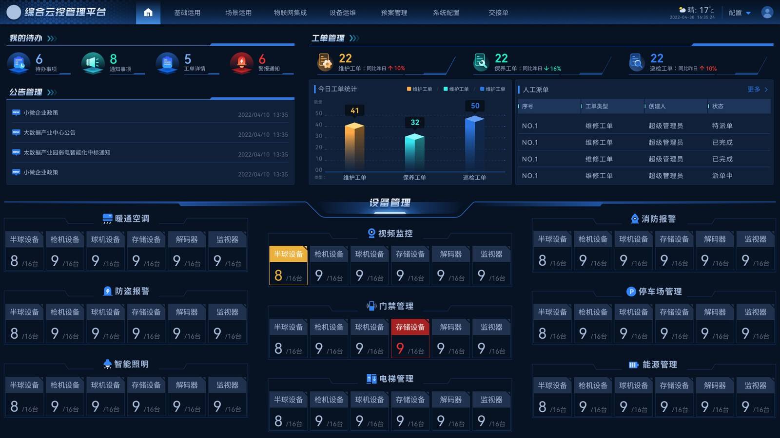 四平台与四中枢:智慧园区一体化方案的场景底座