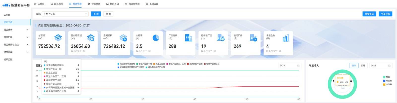 四平台与四中枢:智慧园区一体化方案的场景底座