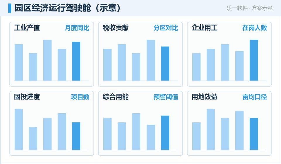 园区经济运行驾驶舱:用数据看清每寸土地的产出