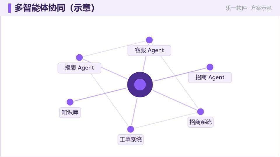 园区数字员工：把招商客服报表交给 AI