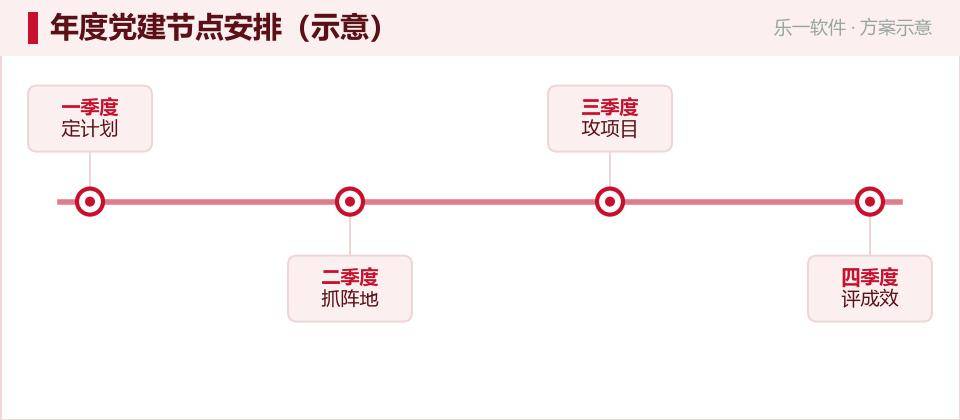 数字党建:把支部学习与活动搬到指尖