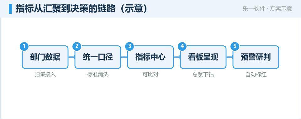 园区经济运行驾驶舱:用数据看清每寸土地的产出