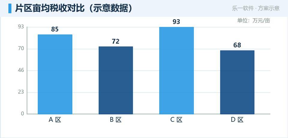 园区经济运行驾驶舱:用数据看清每寸土地的产出