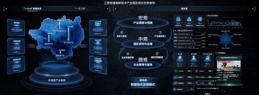 园区综合态势感知驾驶舱:宏观产业洞察 — 中观园区治理 —