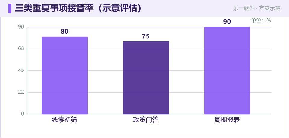 园区数字员工：把招商客服报表交给 AI