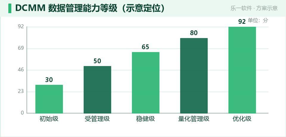 数据资产入表：从数据资源到会计报表的落地路径