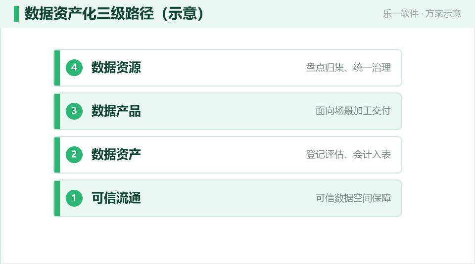 数据资产入表：从数据资源到会计报表的落地路径