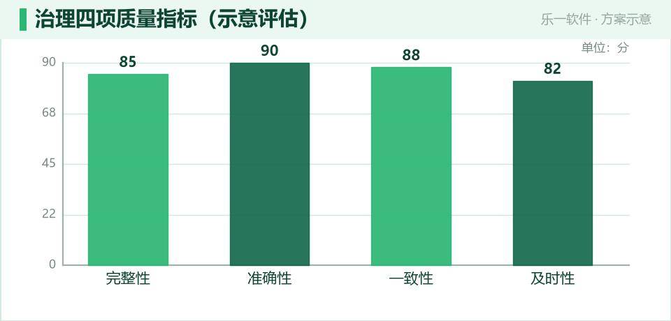 产业数据治理:把散乱数据理成可用资产